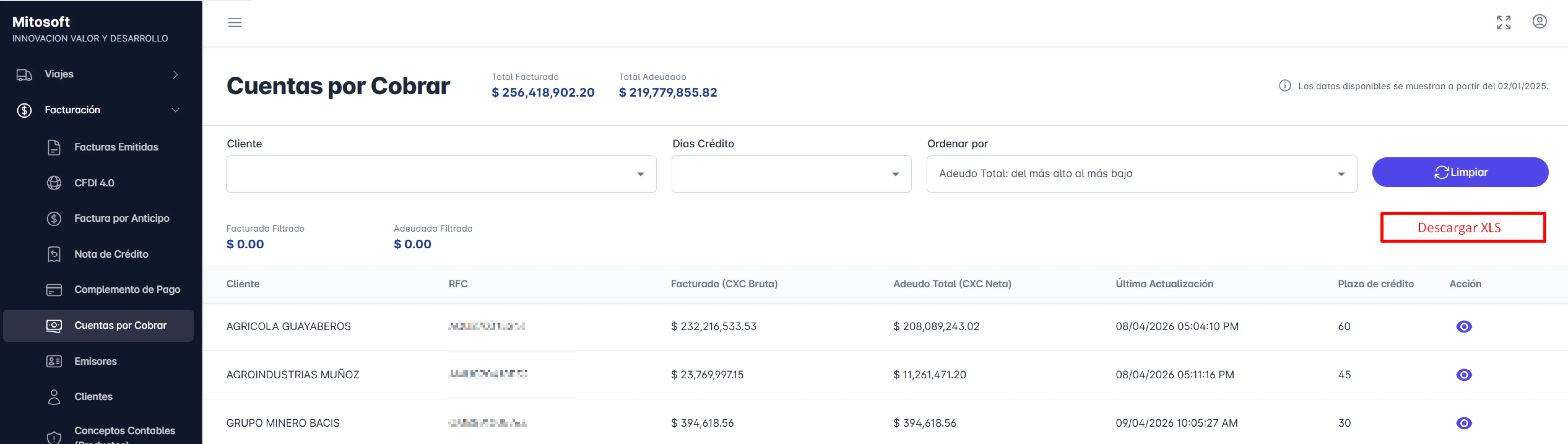Tablero de cuentas por cobrar con la cartera de clientes y su antigüedad de saldos.